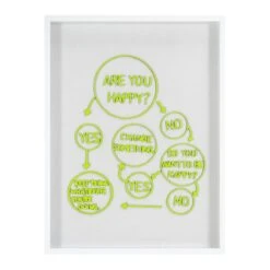 Are You Happy