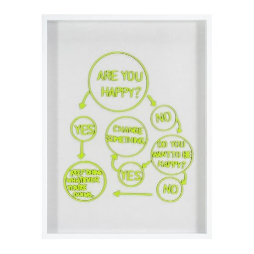 Are You Happy